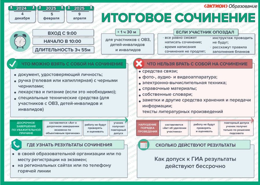 Информационные материалы от Федеральной службы по надзору в сфере образования и науки &amp;quot;22 мифа о ЕГЭ&amp;quot;